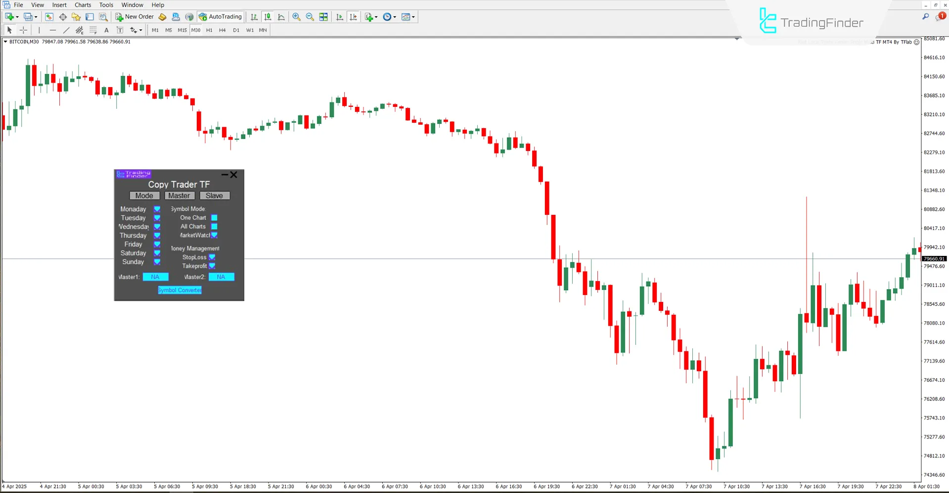 Fast Local Trade Copier Tekli ve Çoklu Zaman Dilimi Expert MT4 İndir – Ücretsiz 3