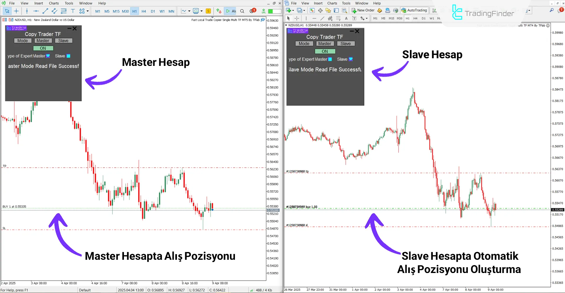 Fast Local Trade Copier Tekli ve Çoklu Zaman Dilimi Expert MT5 İndir – Ücretsiz 1