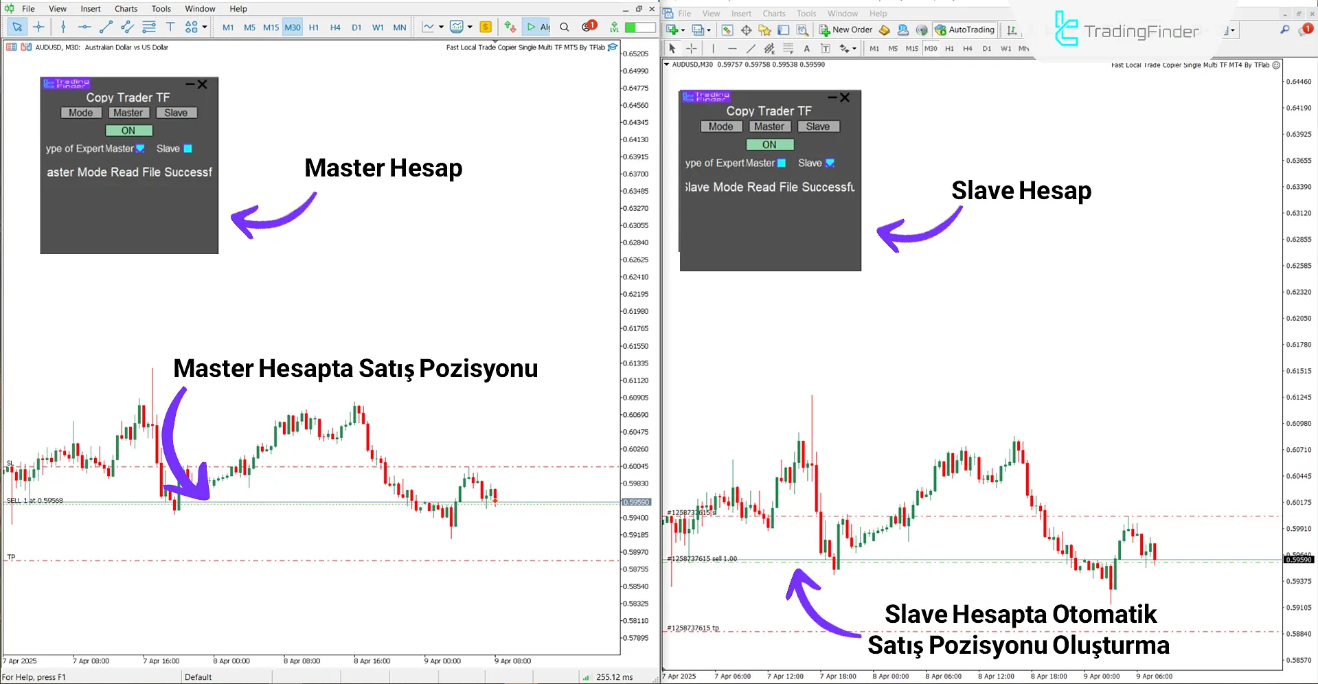 Fast Local Trade Copier Tekli ve Çoklu Zaman Dilimi Expert MT5 İndir – Ücretsiz 2