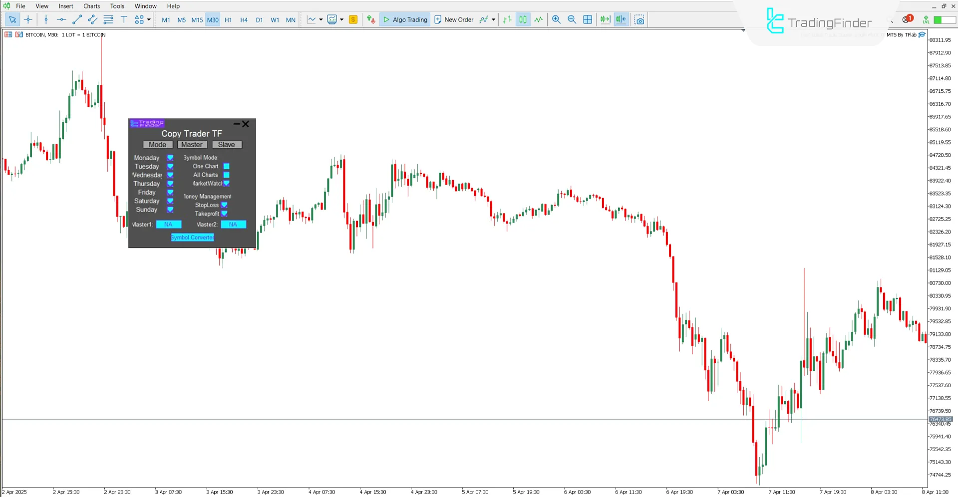 Fast Local Trade Copier Tekli ve Çoklu Zaman Dilimi Expert MT5 İndir – Ücretsiz 3
