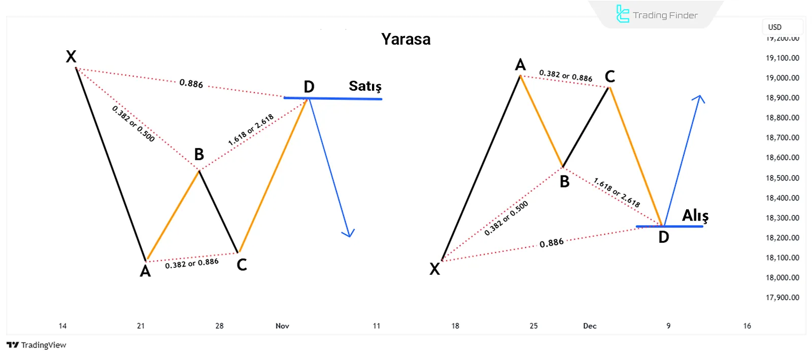 Yarasa Harmonik Formasyon Şeması