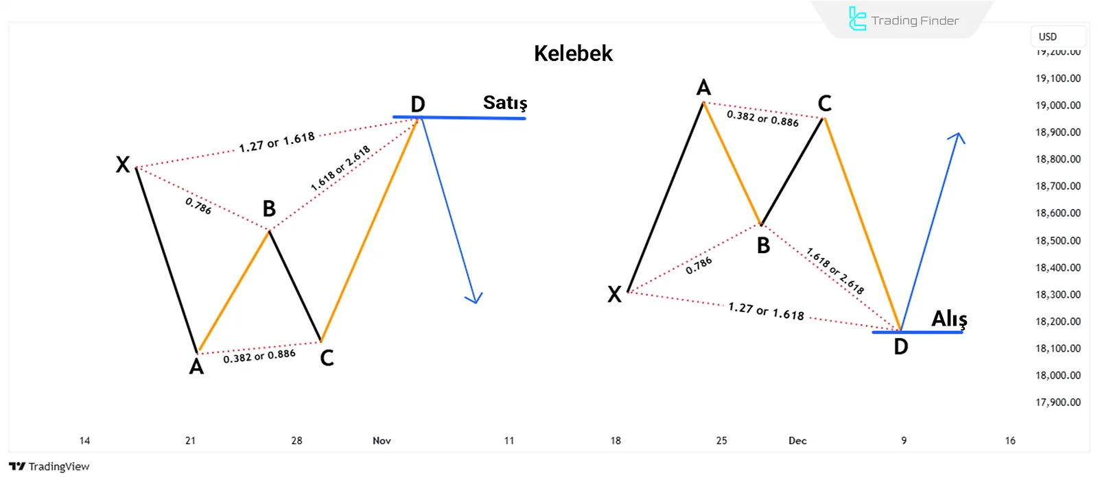 Kelebek Harmonik Formasyon Şeması