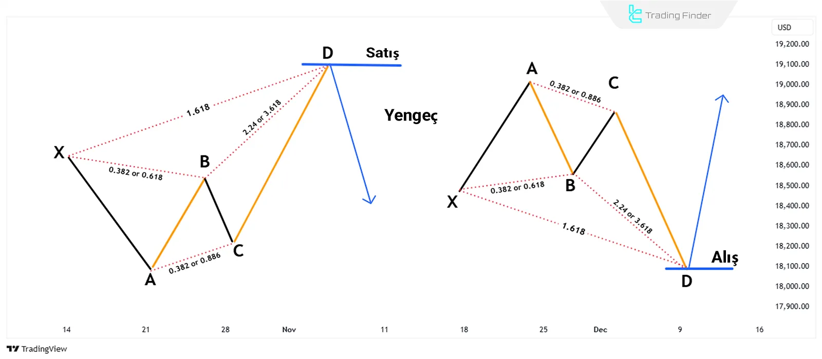 Yengeç Harmonik Formasyon Şeması