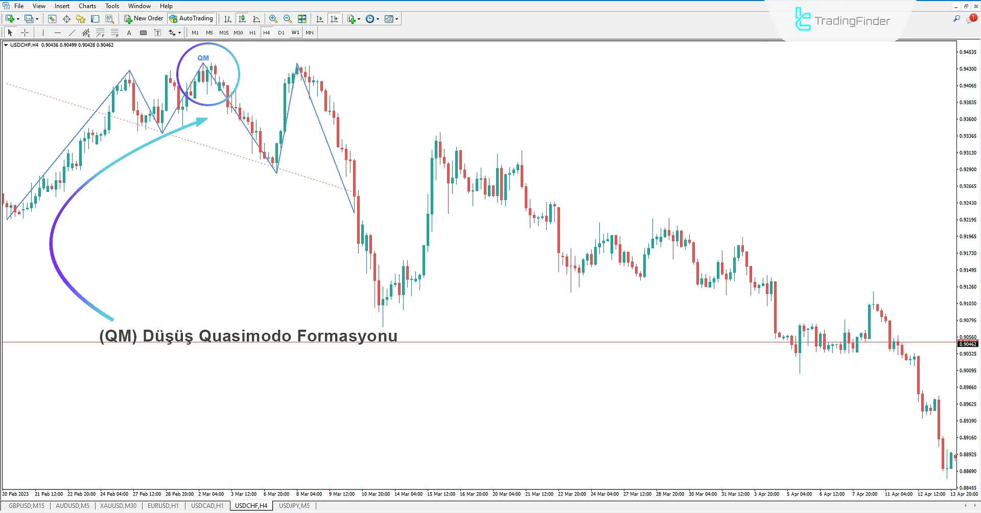 Quasimodo Pattern (QM Pattern) Göstergesi MT4 - Ücretsiz İndir 2