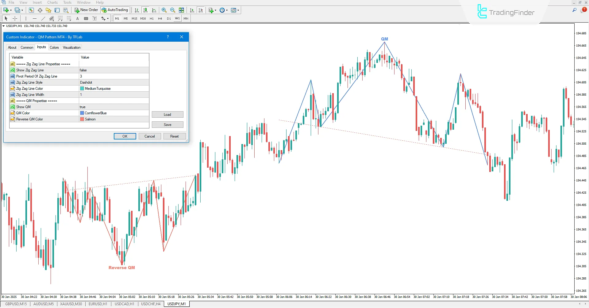 Quasimodo Pattern (QM Pattern) Göstergesi MT4 - Ücretsiz İndir 3