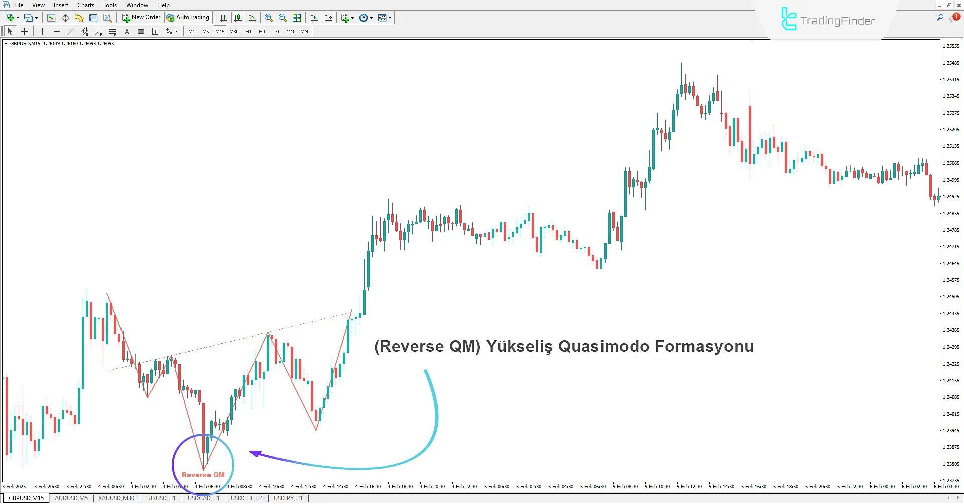 Quasimodo Pattern (QM Pattern) Göstergesi MT4 - Ücretsiz İndir 1