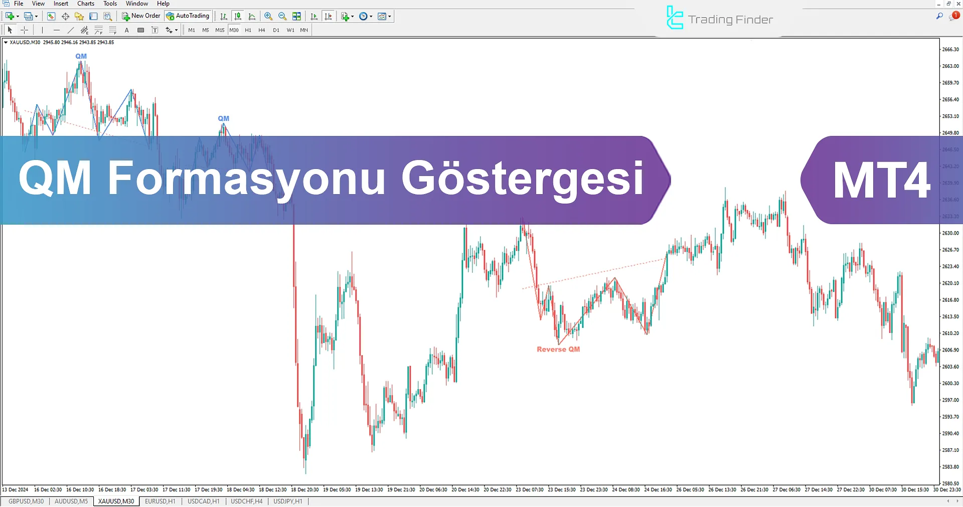 Quasimodo Pattern (QM Pattern) Göstergesi MT4 - Ücretsiz İndir