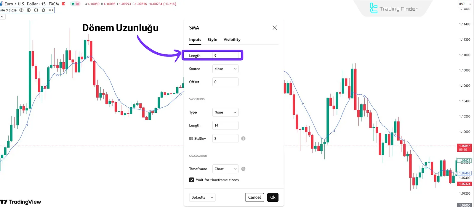 Hareketli Ortalama (MA) Periyot Uzunluğu