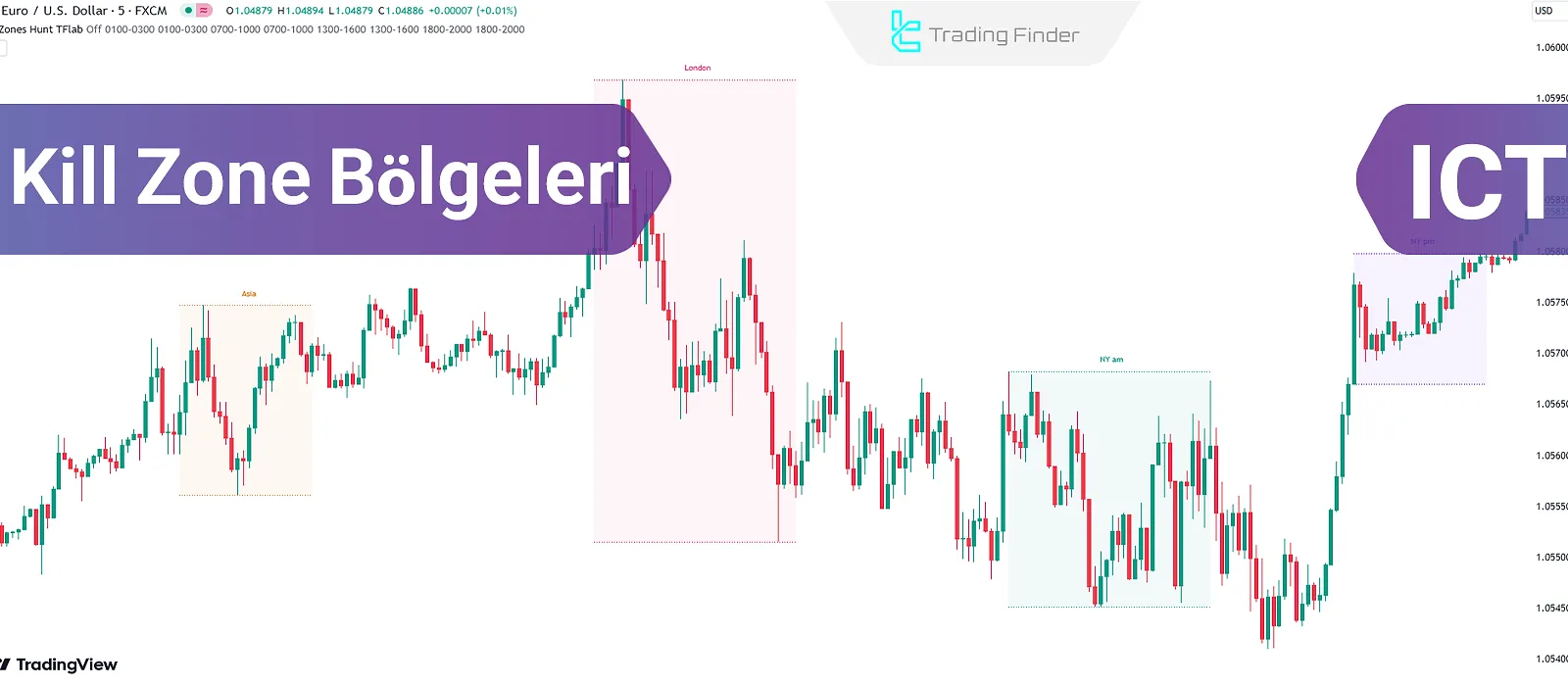 Killzone Nedir? Londra, New York ve Asya Killzone’ları Forex’te
