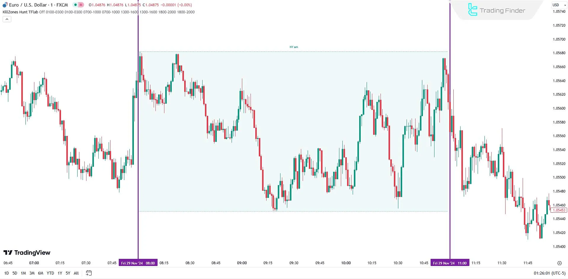 New York Sabah ICT Kill Zone (NYAMKZ)