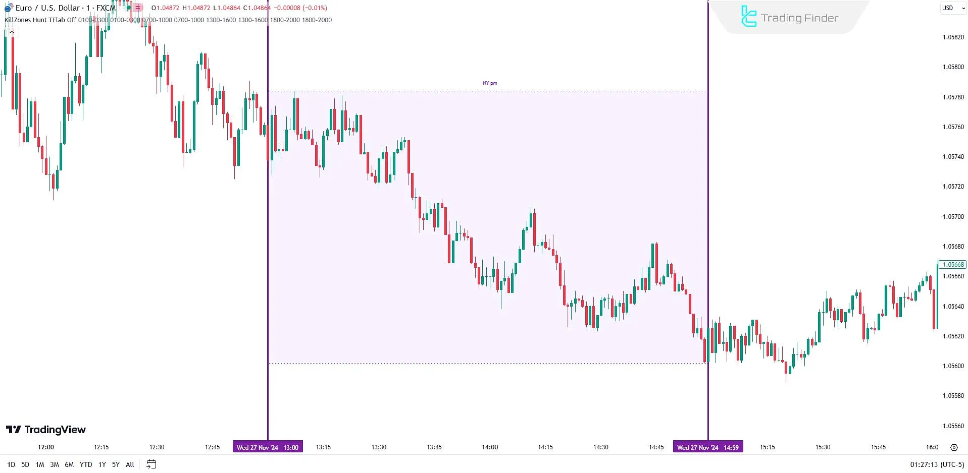 New York Öğleden Sonra ICT Kill Zone (NYPMKZ)