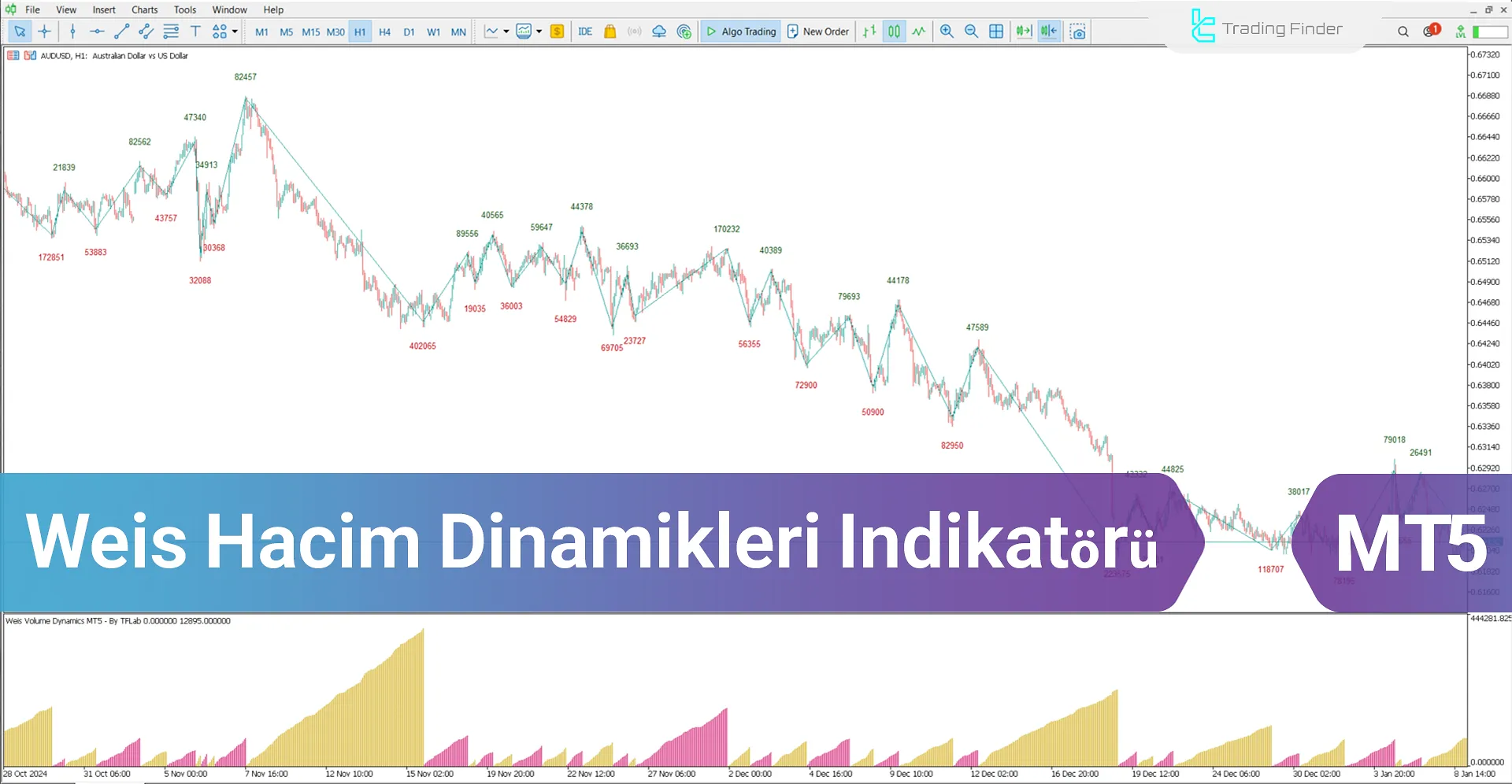 Weis Hacim Dinamikleri Göstergesi MetaTrader5 İndir - [TradingFinder]