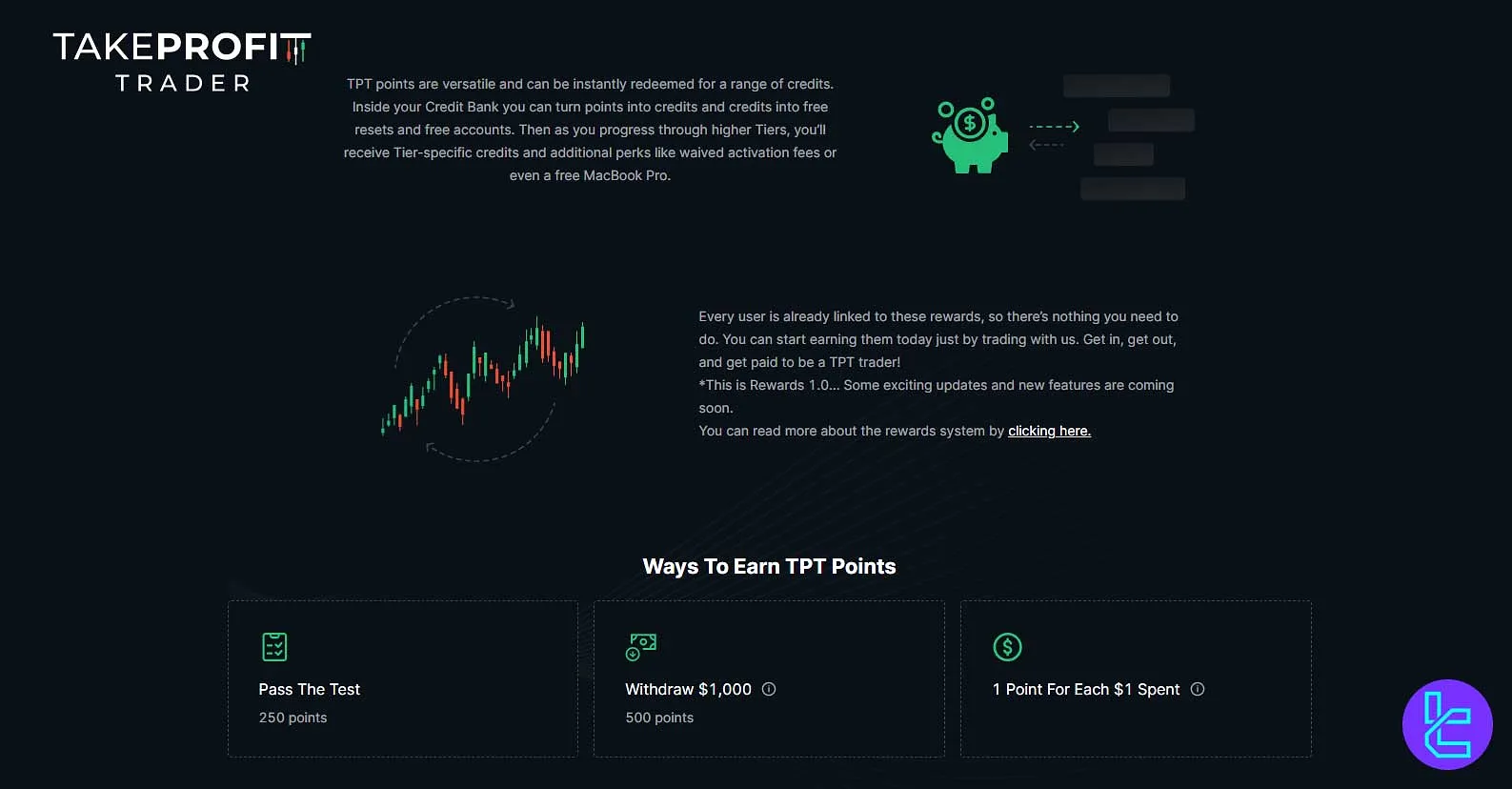 Take Profit Trader Ödül Sistemi