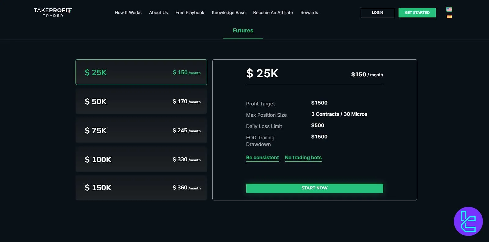 Take Profit Trader Challenge Maliyeti