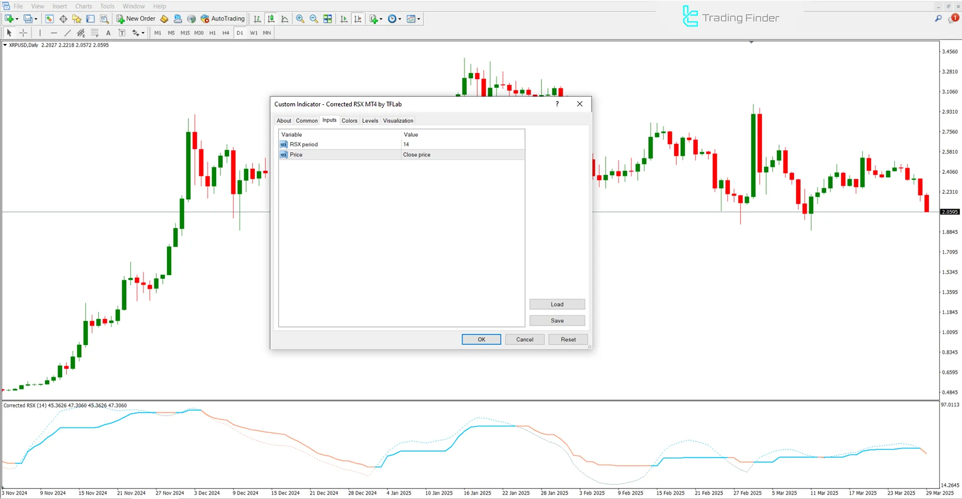 Düzeltilmiş RSX Göstergesi Ayarları