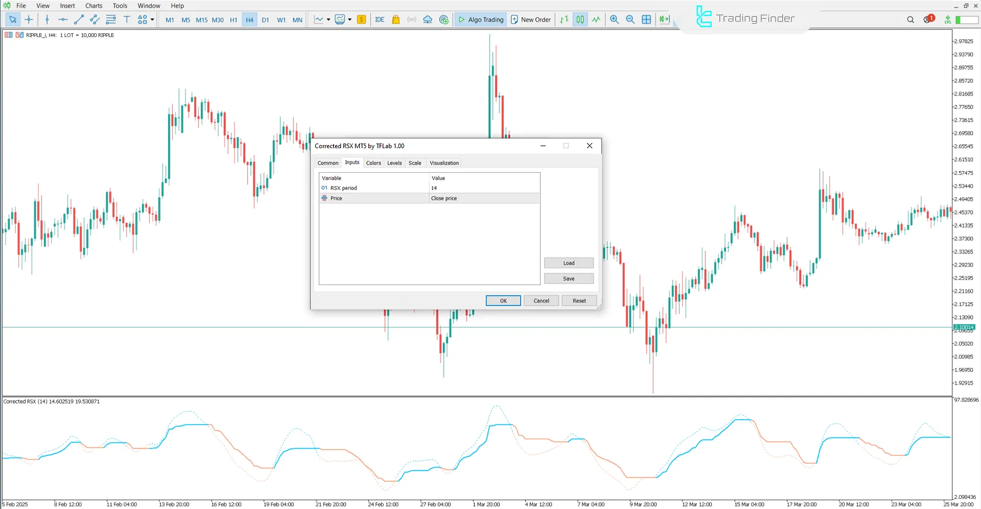 Düzeltilmiş RSX Gösterge Ayarları