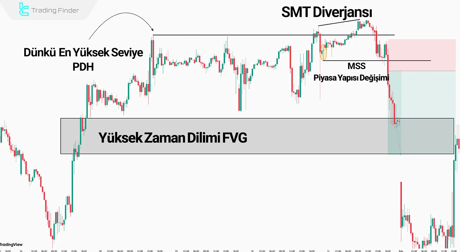 Twitter Model ile Satım İşlemi
