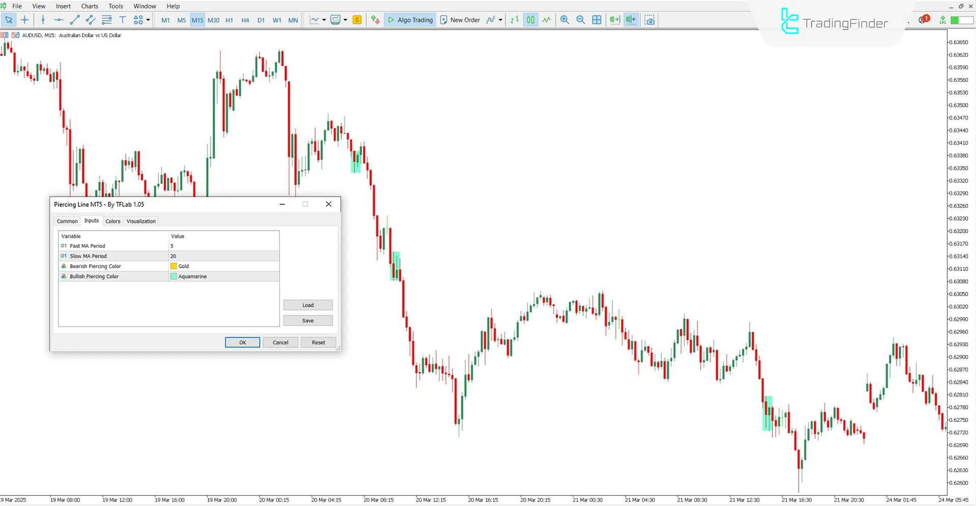 Piercing Line Göstergesi Ayarlarının Genel Görünümü