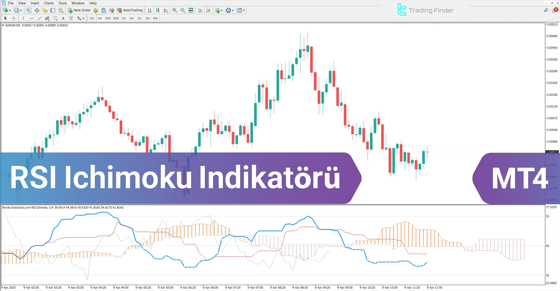 RSI Ichimoku Göstergesi MetaTrader 4 İndir - [TradingFinder]