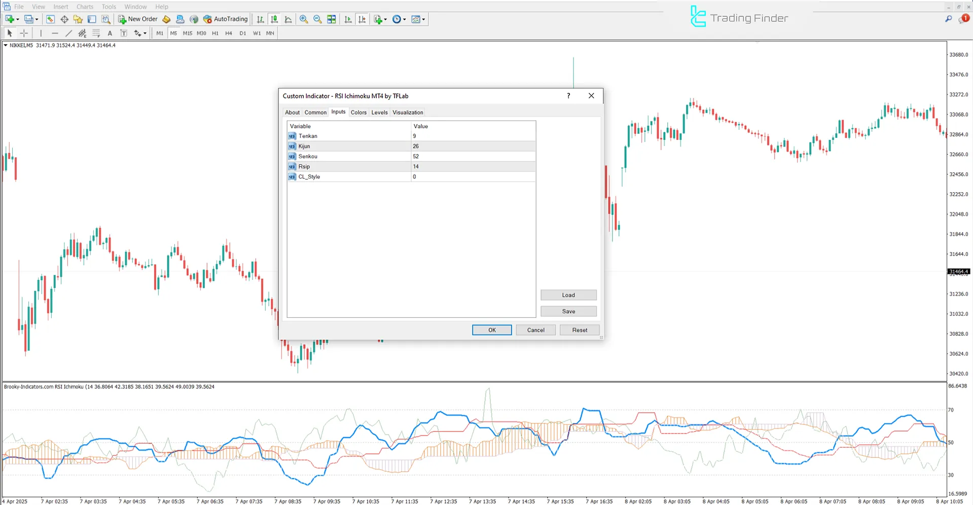 RSI Ichimoku Göstergesi Ayarları