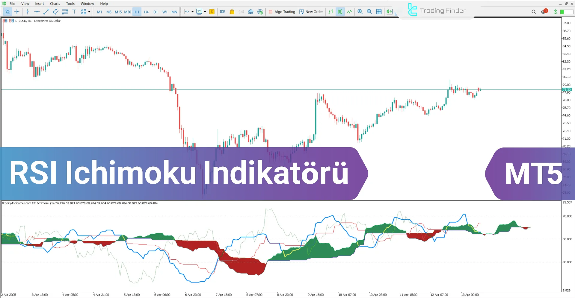 RSI Ichimoku Göstergesi MetaTrader 5 İndir - [TradingFinder]