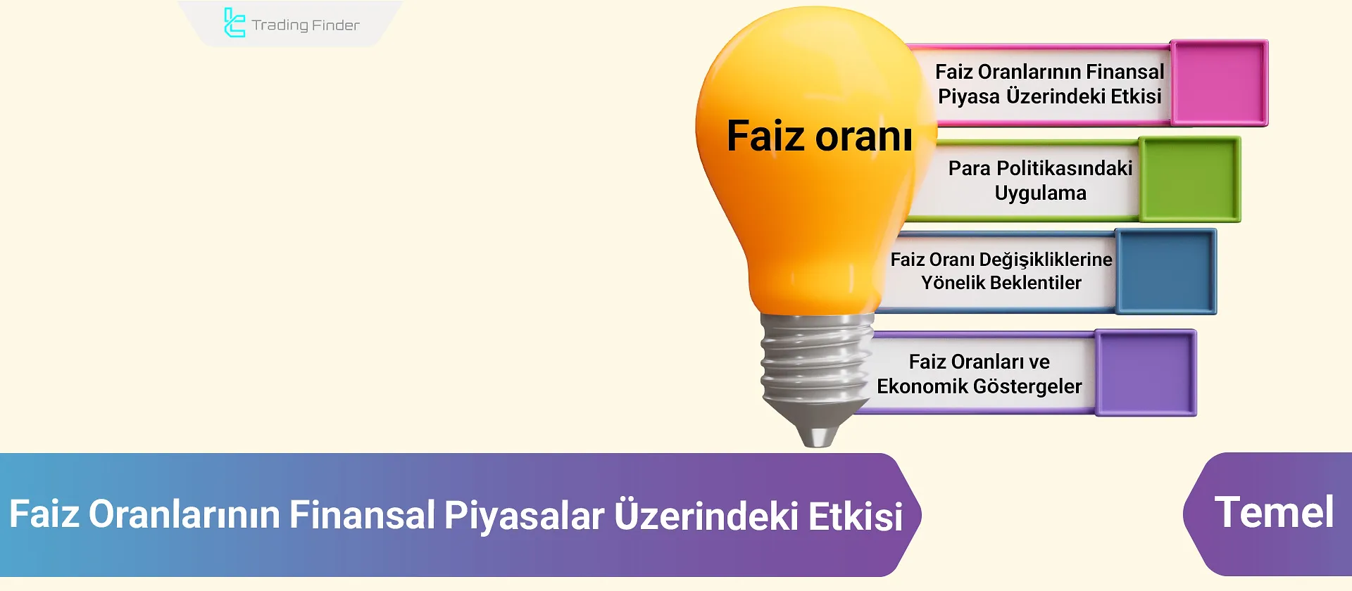 Faiz Oranlarının Finansal Piyasalar Üzerindeki [Forex, HisseSenetleri ve Kripto]