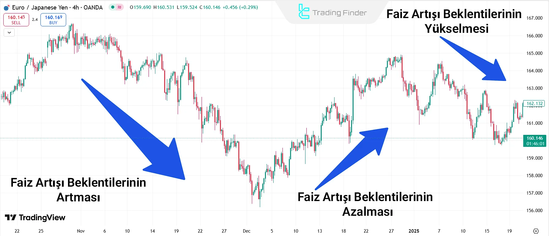 BOJ Faiz Oranı Artış Beklentilerinin Etkisi
