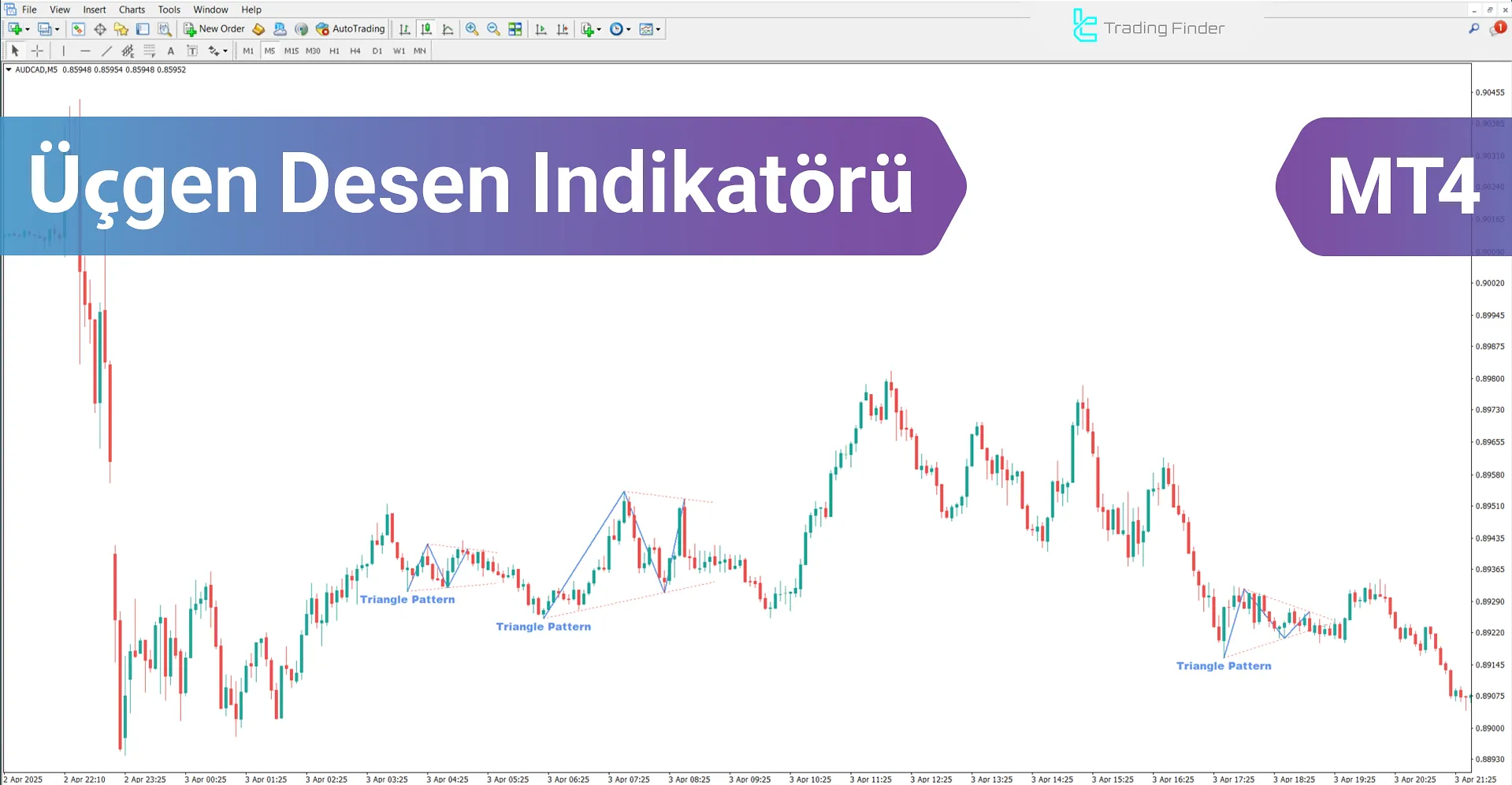 Üçgen Desen (Triangle Pattern) Göstergesi MT4 İndir - [TradingFinder]