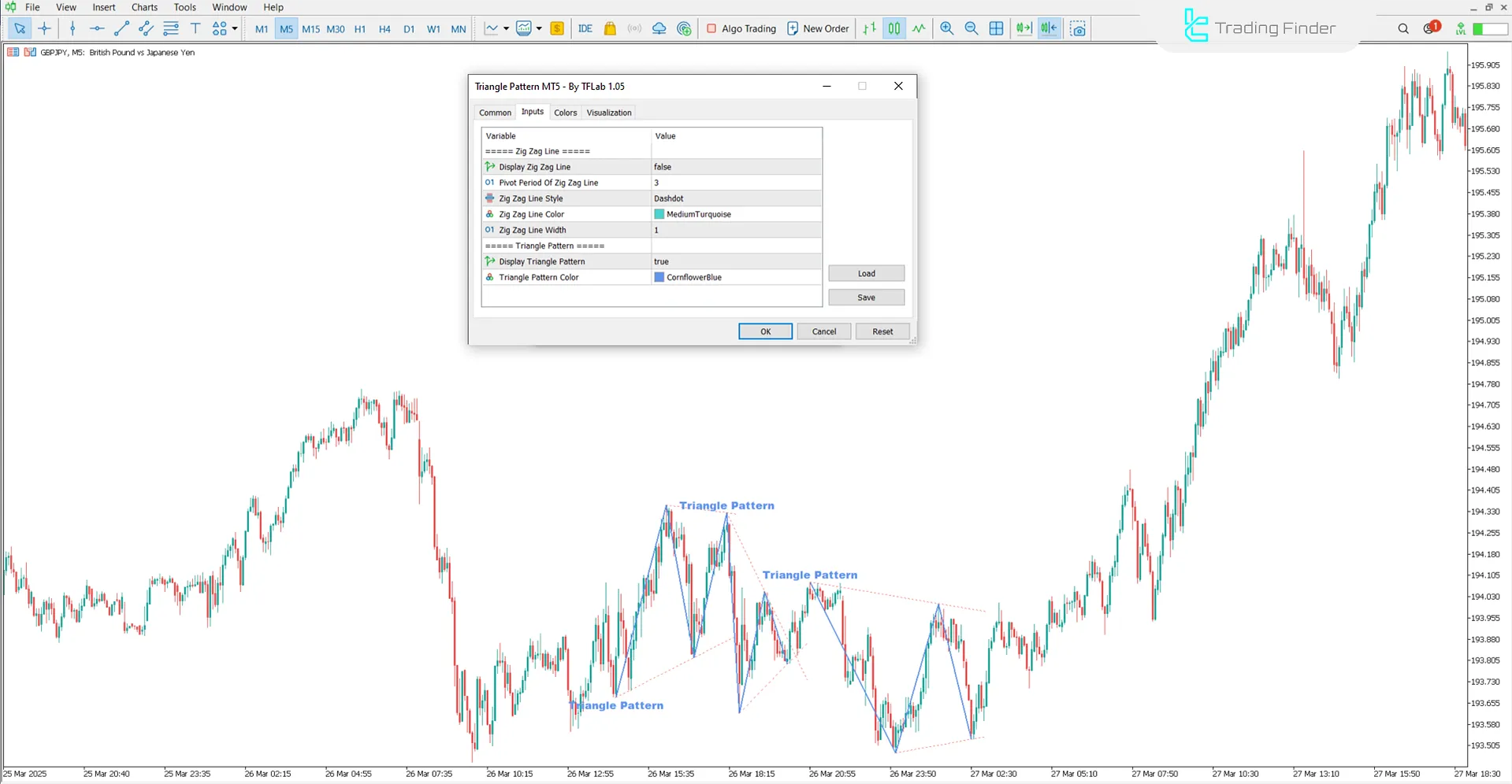 Triangle Pattern Gösterge Ayarları