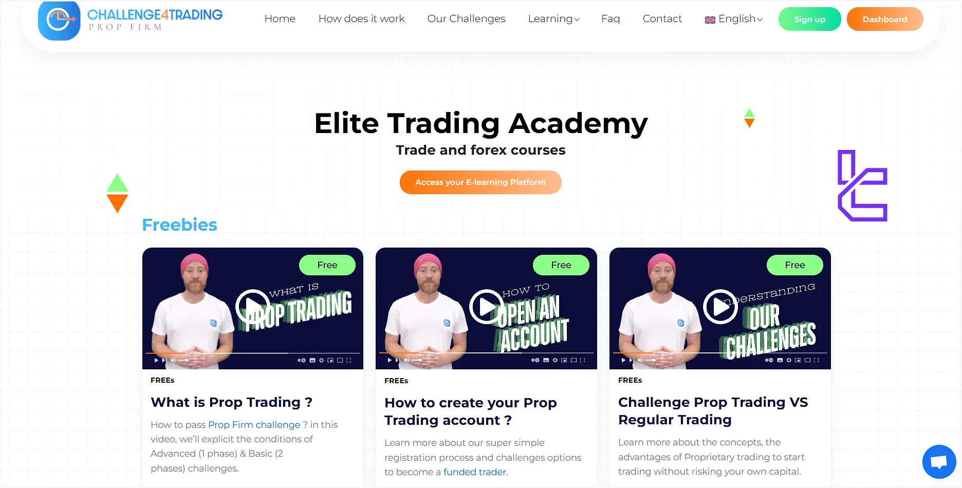 Challenge4Trading Eğitim