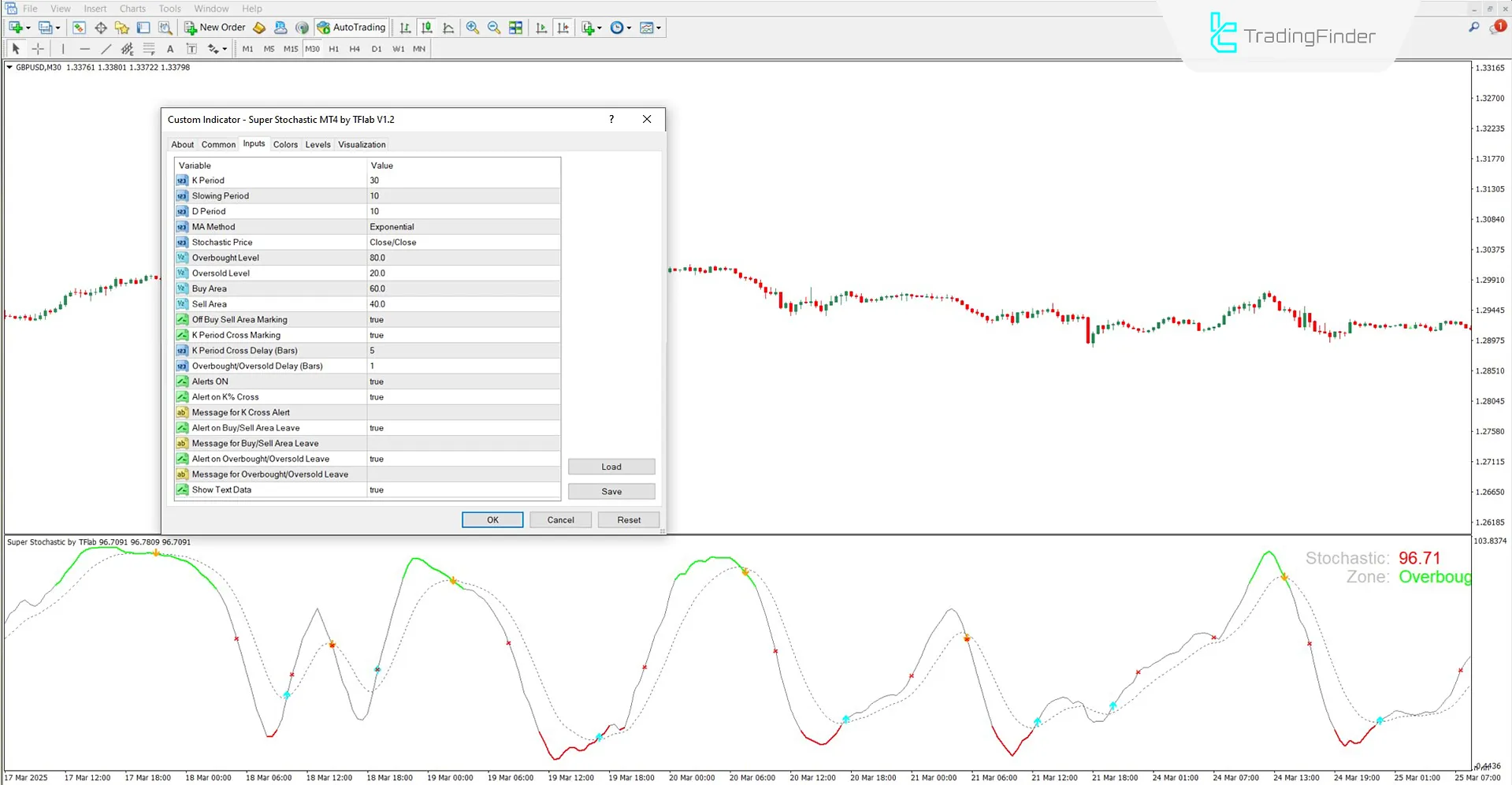 Super Stochastic Göstergesi Ayar Paneli