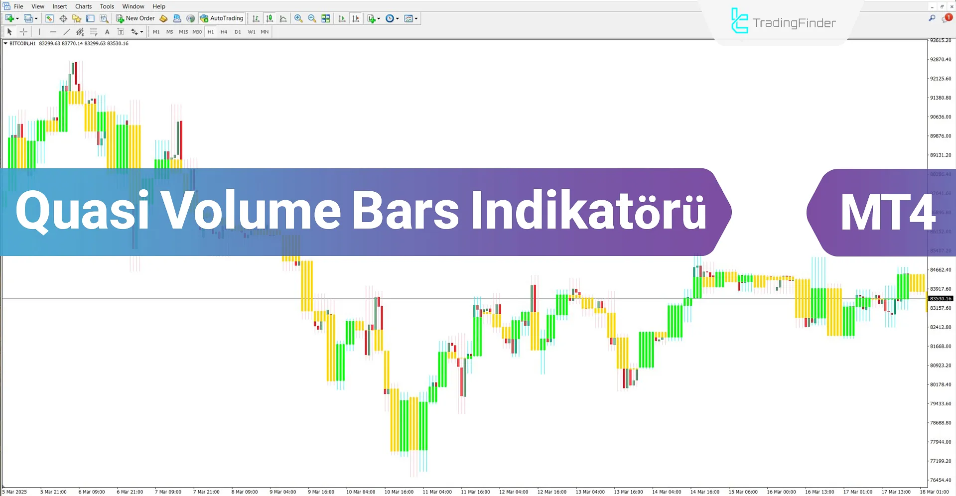 Quasi Volume Bars Göstergesi MT4 için İndir – Ücretsiz – [TradingFinder]