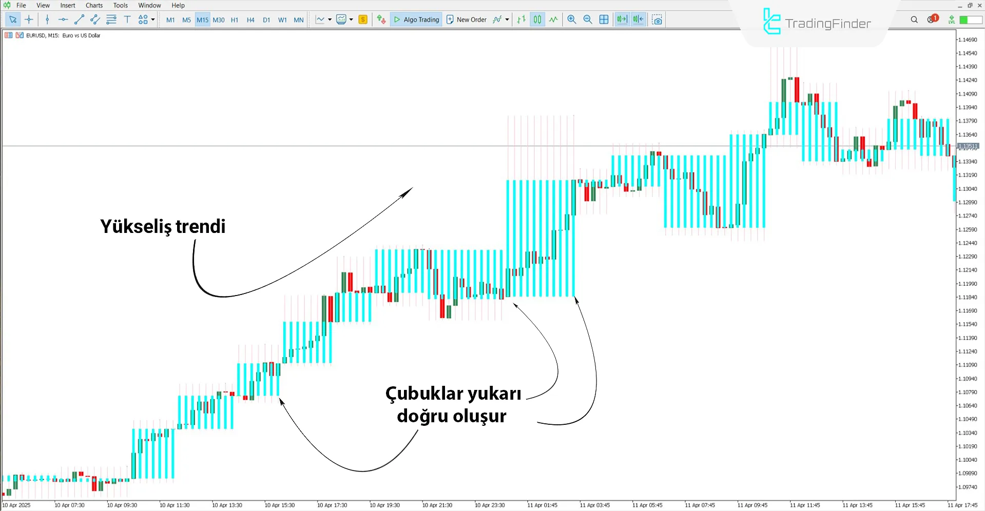 Quasi Volume Bars Göstergesi tarafından oluşturulan yükseliş hacmi çubukları