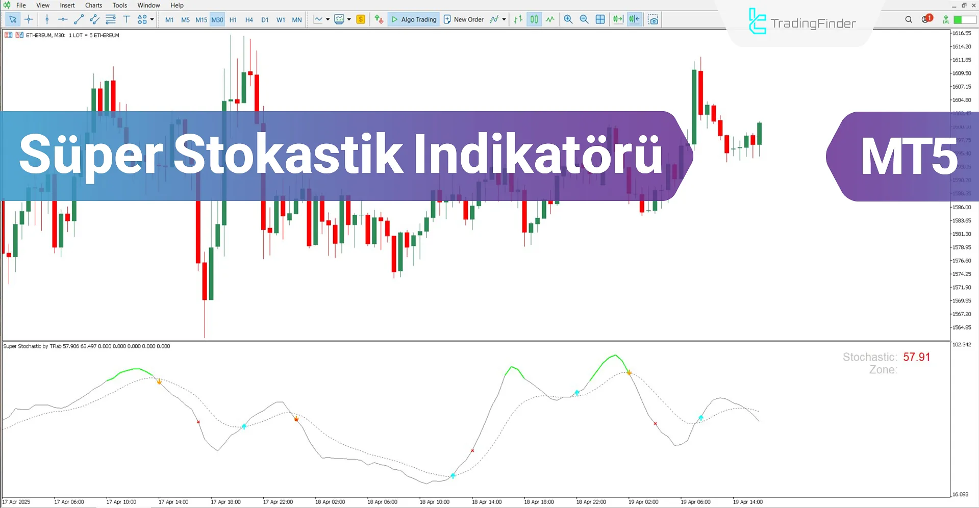 Super Stochastic Göstergesi MetaTrader 5 için İndirme – Ücretsiz – [TFlab]