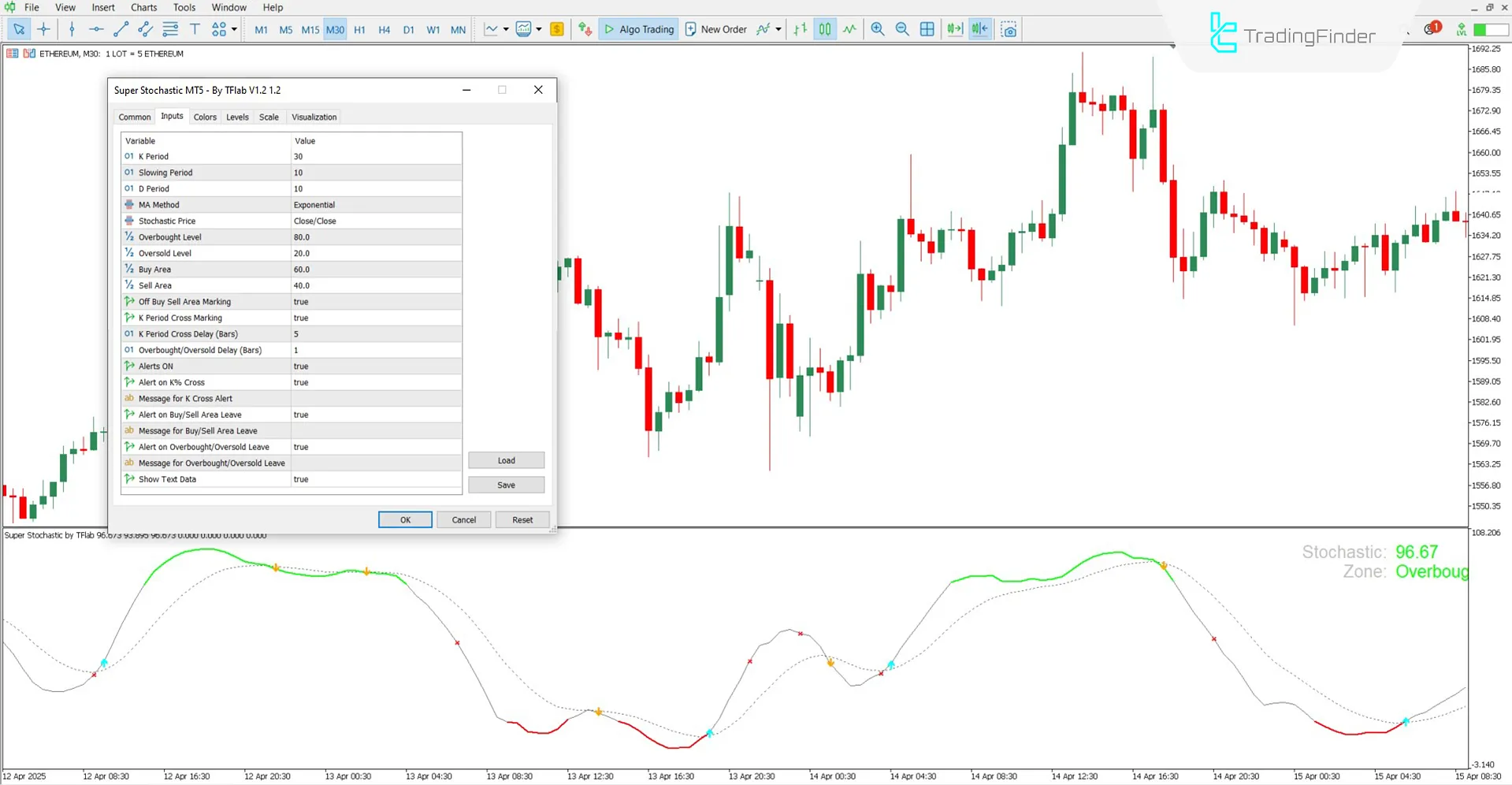 Super Stochastic göstergesi ayar panelinin incelenmesi