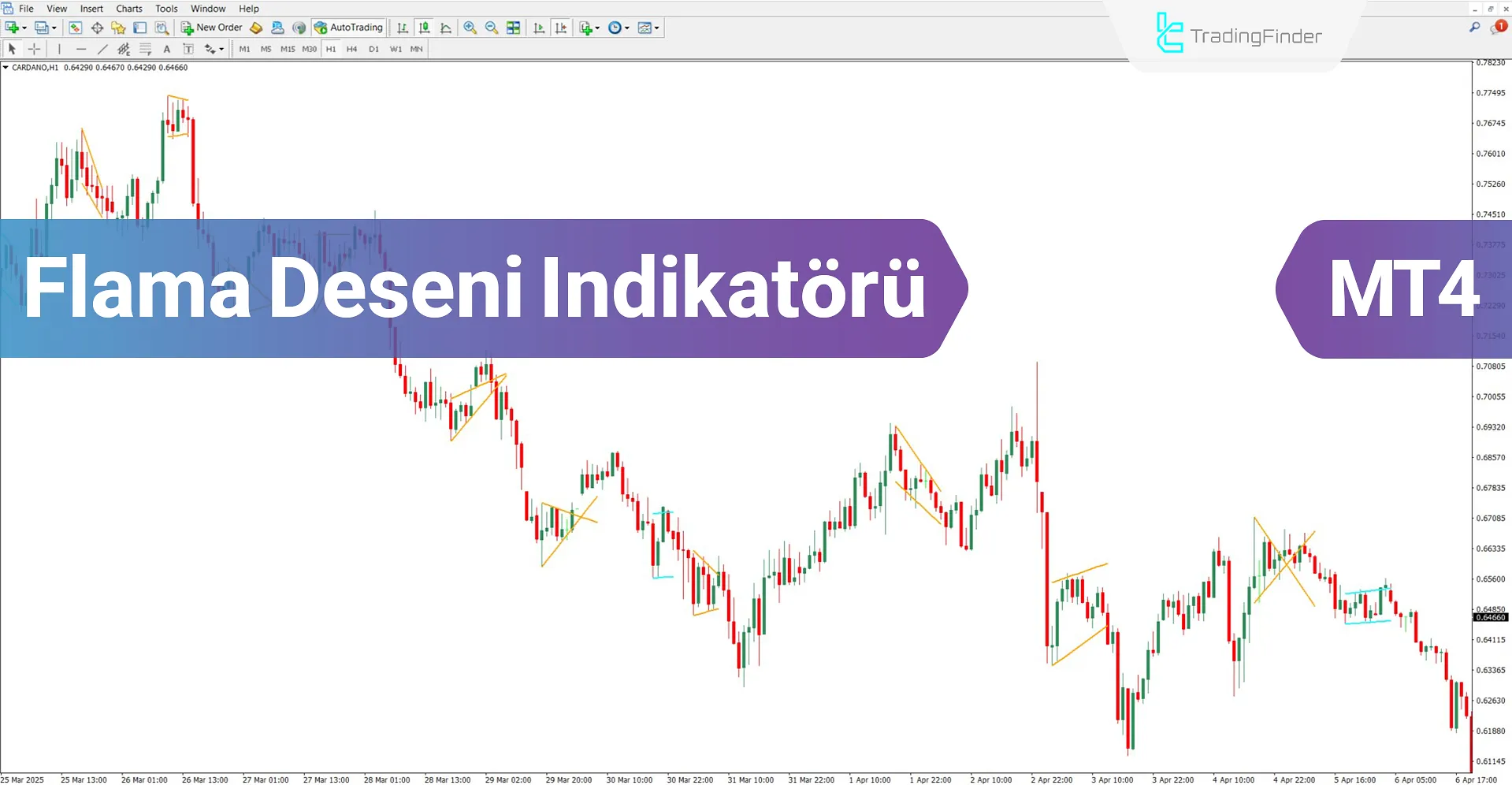 Flama Deseni Göstergesi MT4 için İndir – Ücretsiz – [TradingFinder]