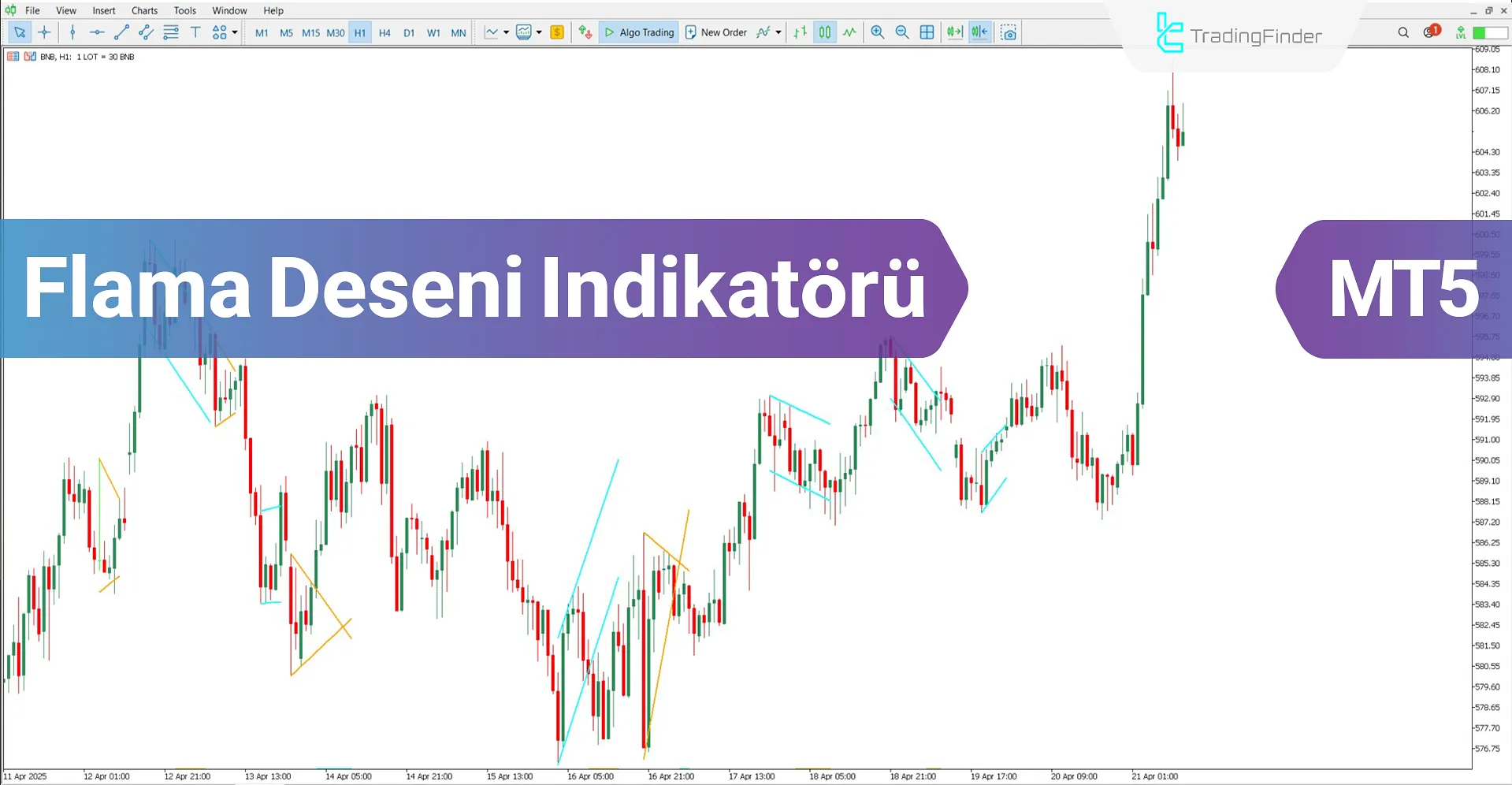 Flama Deseni Göstergesi MT5 için İndir – Ücretsiz – [TradingFinder]