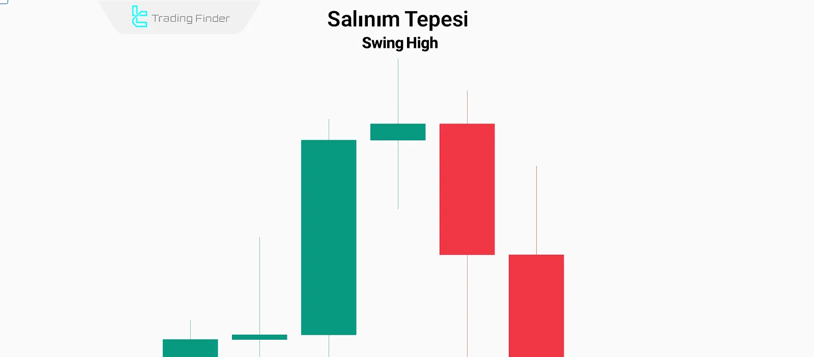 Swing Noktalarının Belirlenmesi