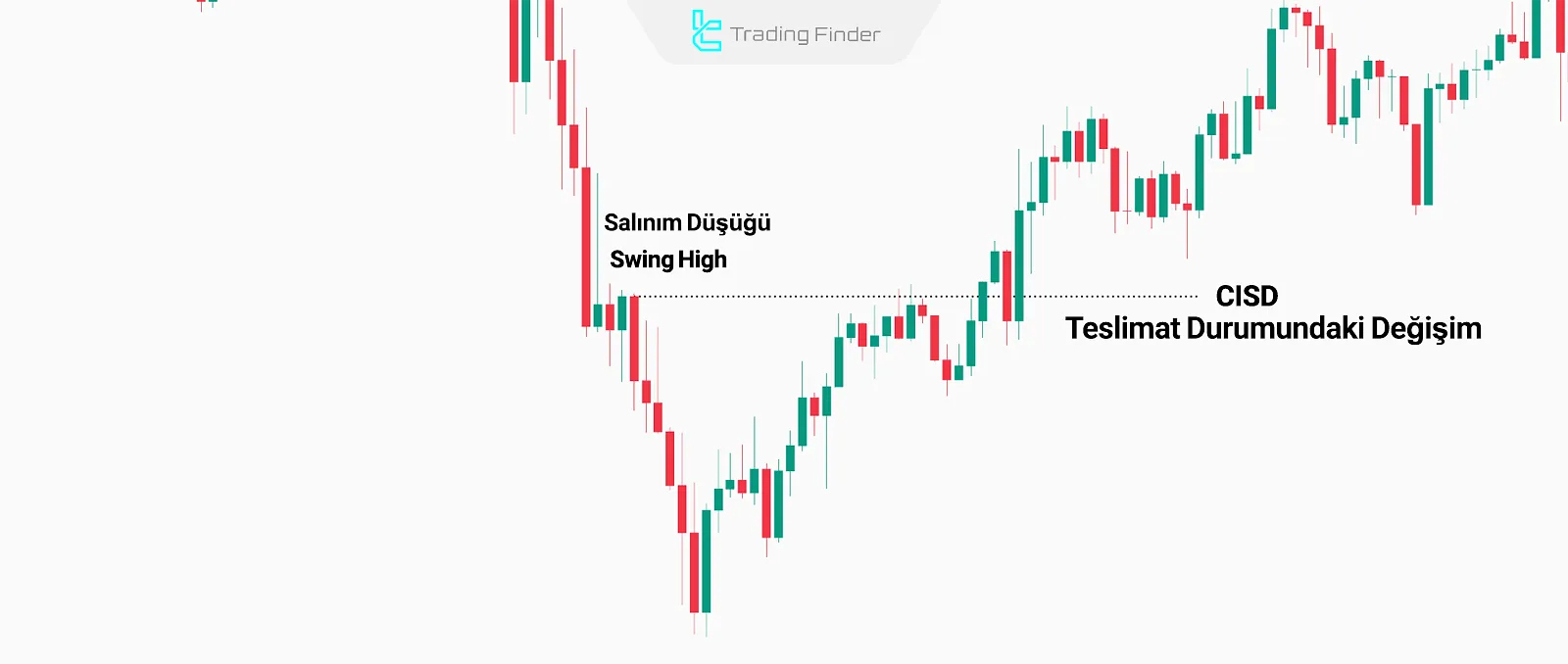 Change in State Delivery Formasyonu