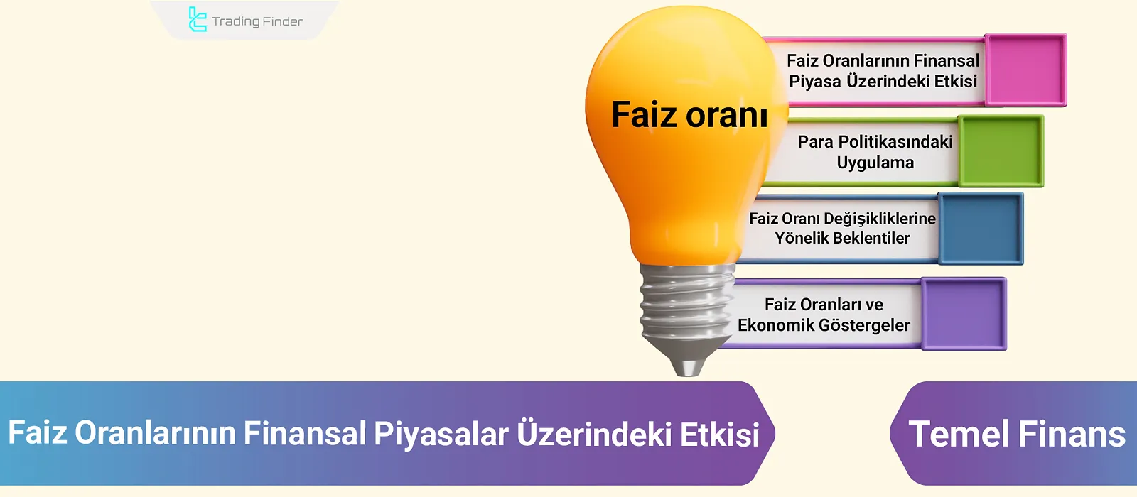 Faiz Oranı Etkisi