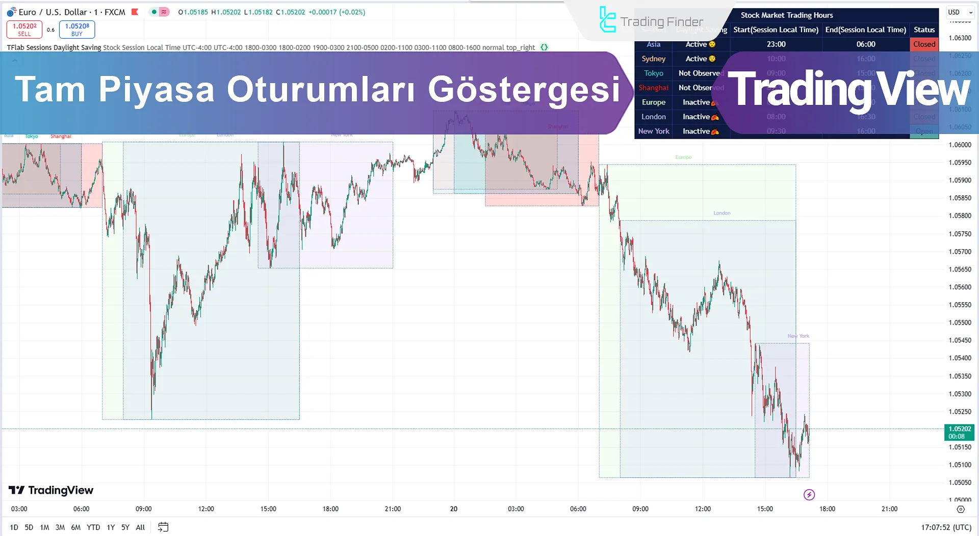 Sessions Full Markets Göstergesi