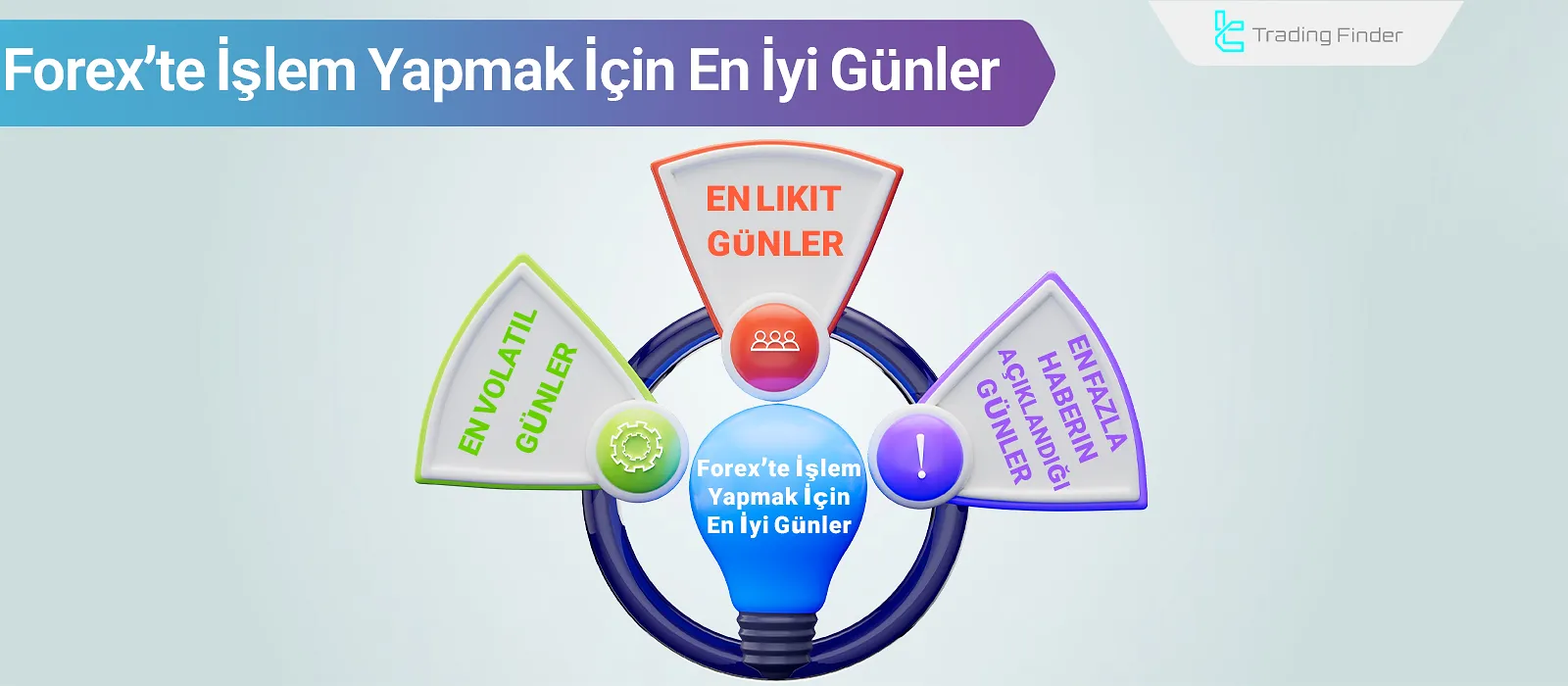 Haftanın En İyi Forex İşlem Günleri [Salı, Çarşamba ve Perşembe]