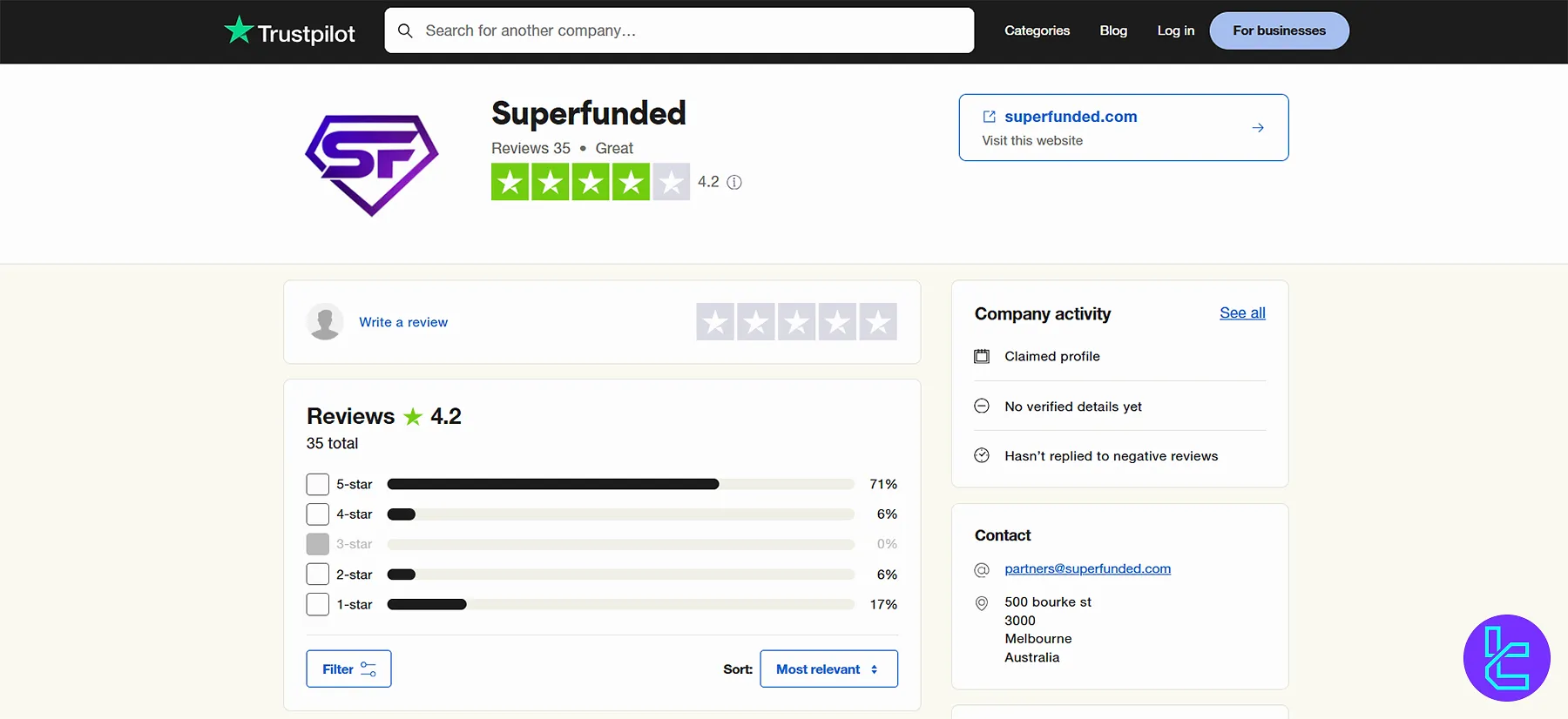Trustpilot'ta Super Funded