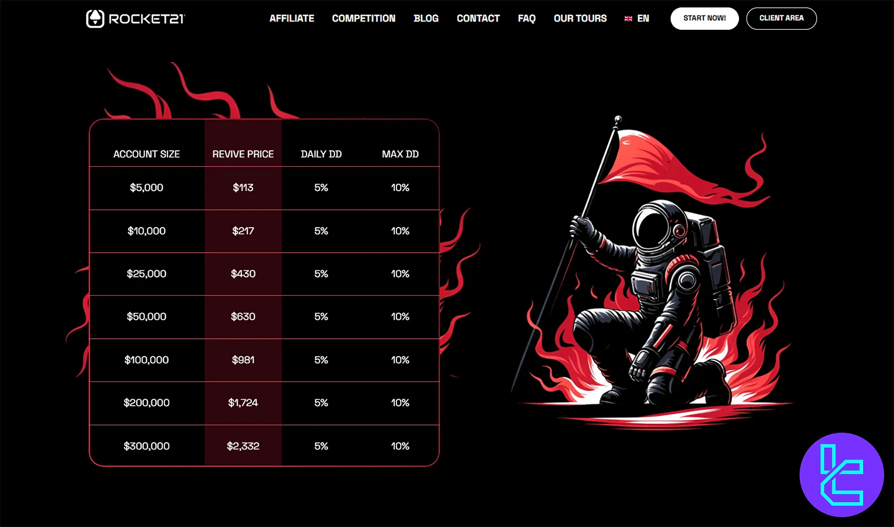 Rocket21 Challenge Fiyatları