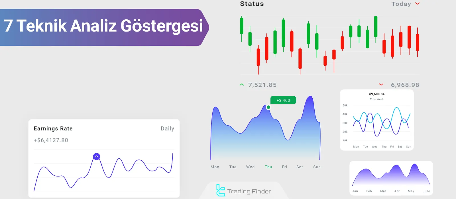 Teknik Analiz Göstergelerine Giriş – MACD, RSI, Ichimoku ve Daha Fazlası