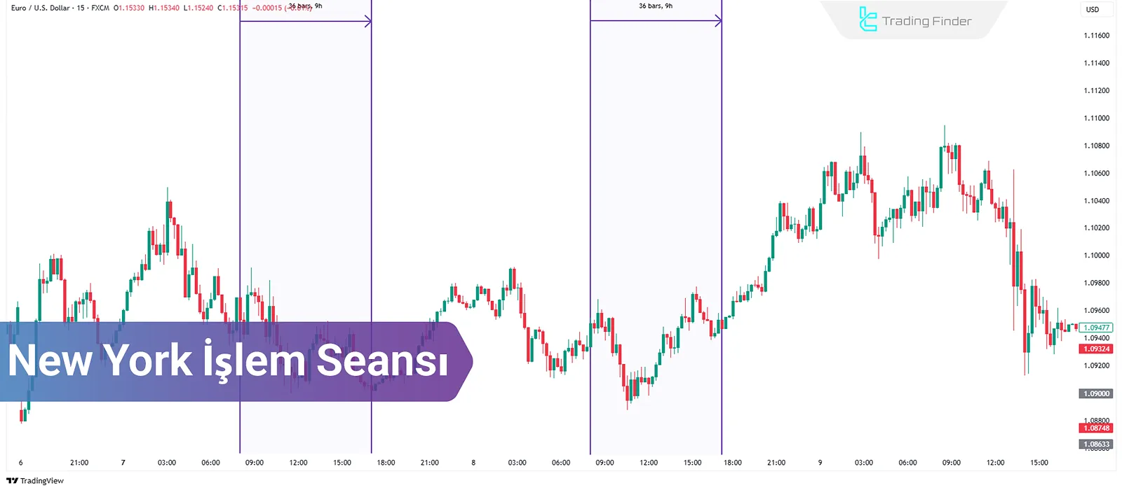 Londra işlem seansı