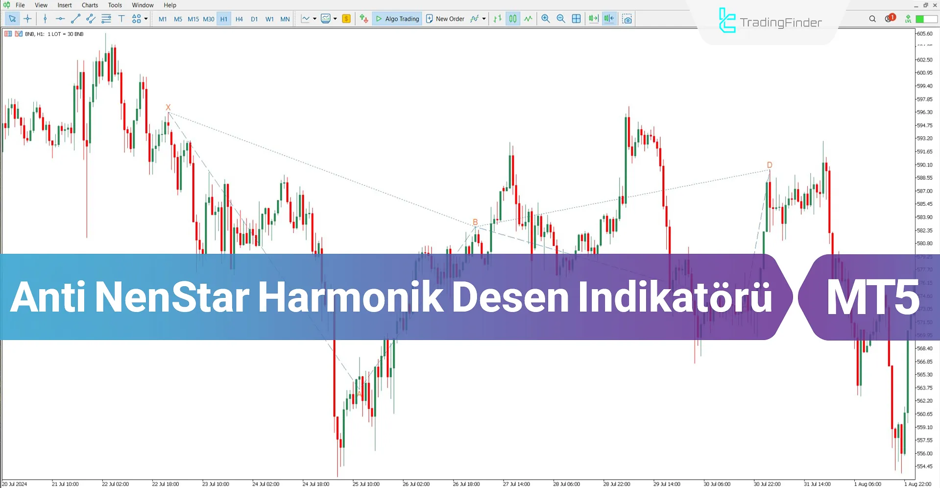 Anti NenStar Harmonik Desen İndikatörü MT5 için İndir – Ücretsiz – [TFlab]