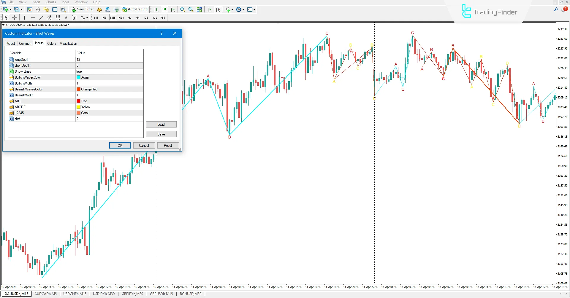 Elliott Dalga Göstergesi MT4 - Ücretsiz İndir 3