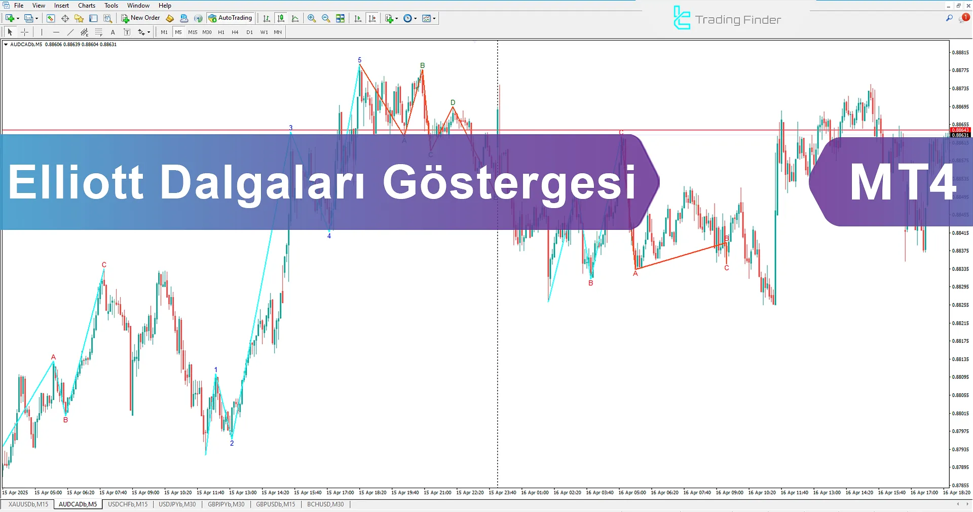 Elliott Dalga Göstergesi MT4 - Ücretsiz İndir