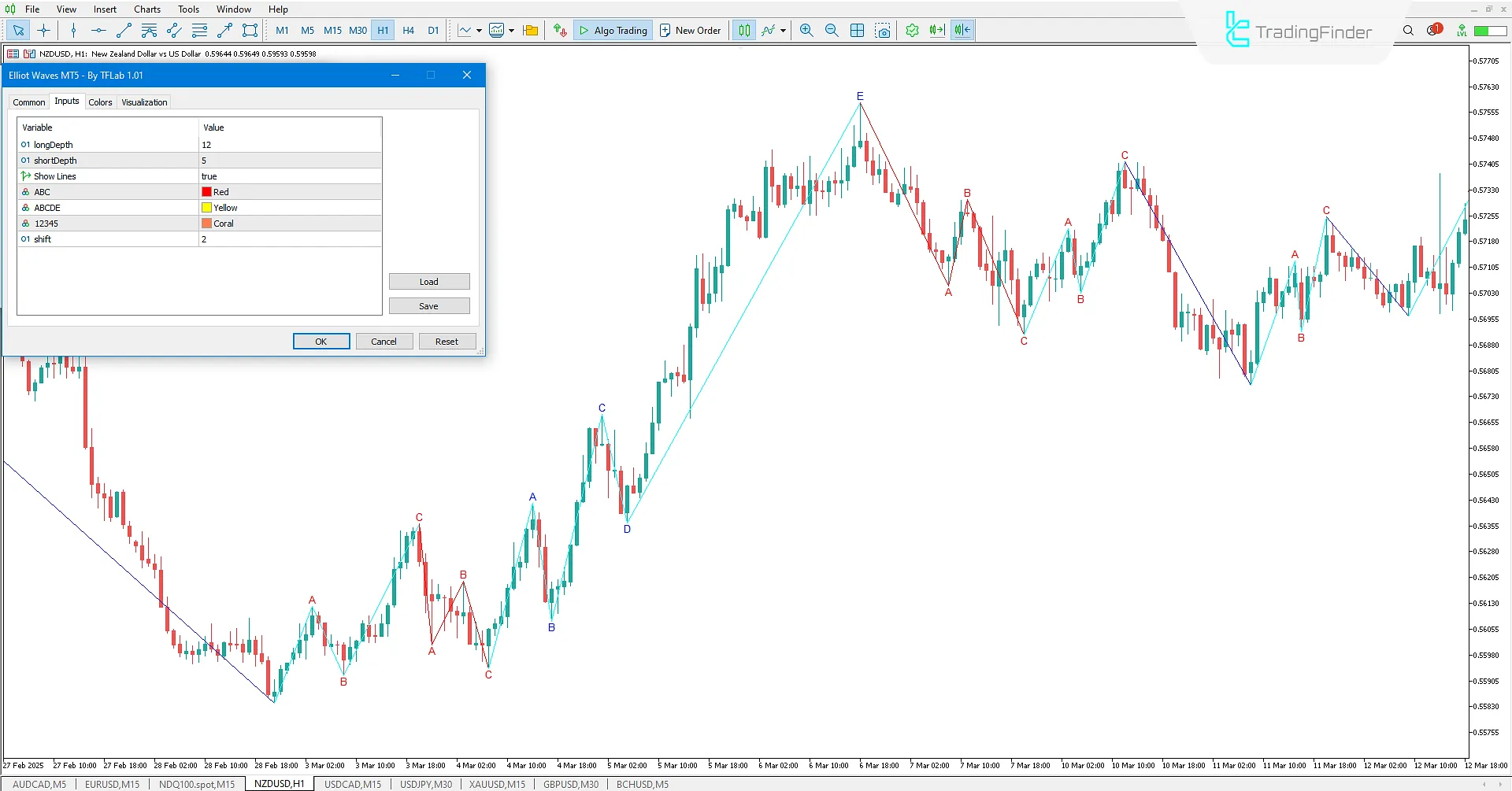 Elliott Dalga Göstergesi MT5 - Ücretsiz İndir 3